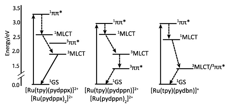 Figure 16