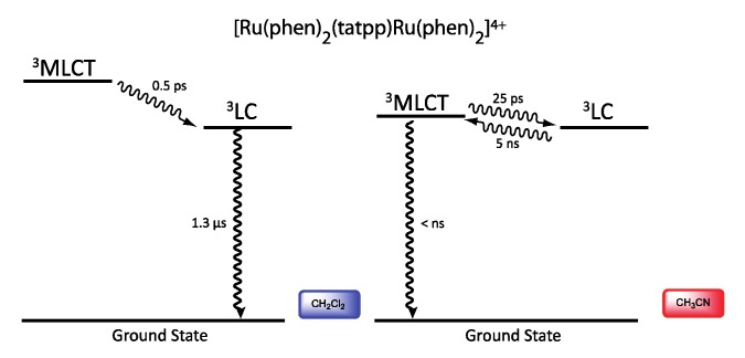 Figure 36