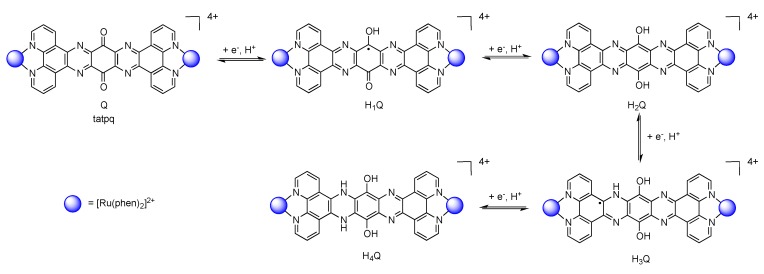 Figure 54