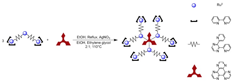 Figure 42