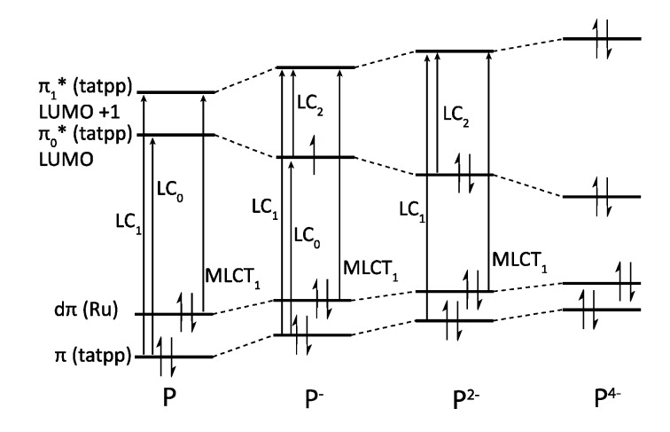 Figure 56