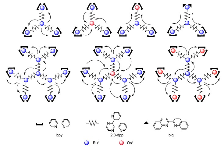 Figure 39