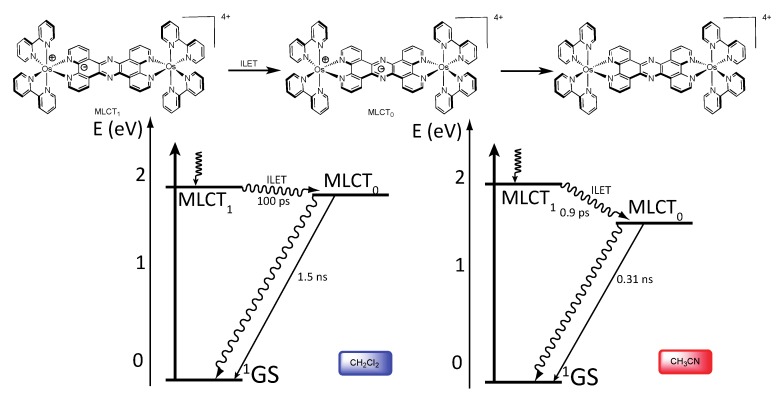 Figure 28