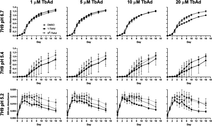 FIG 4