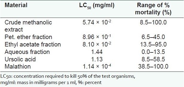 graphic file with name PR-3-185-g003.jpg