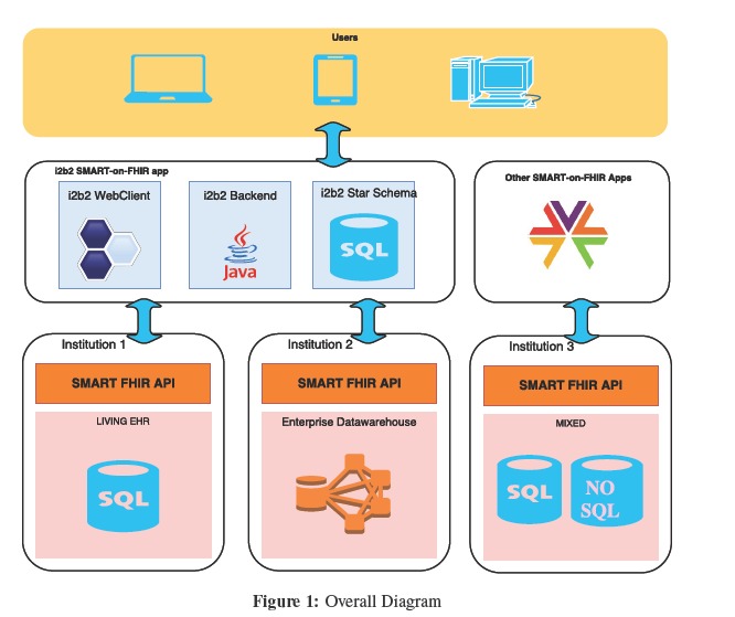Figure 1: