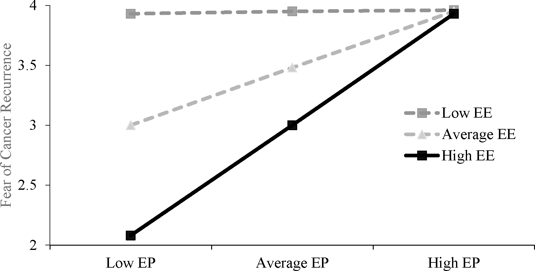 Fig 1.