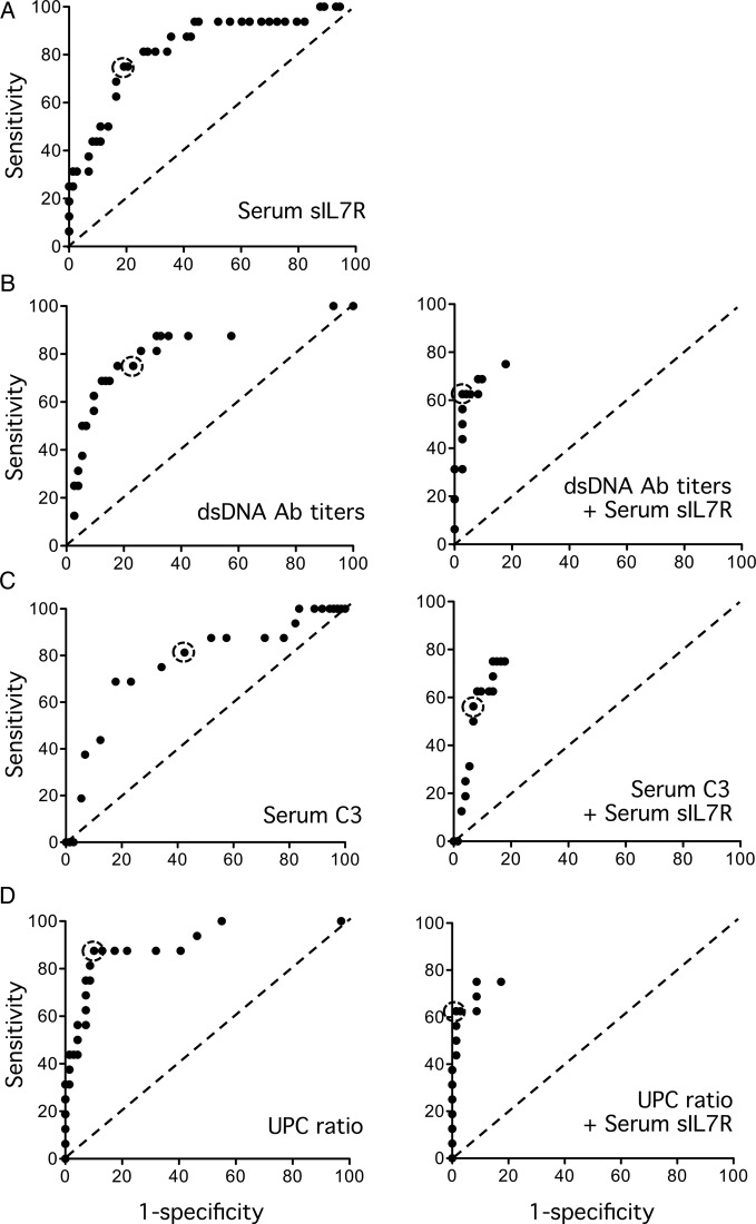 Figure 3