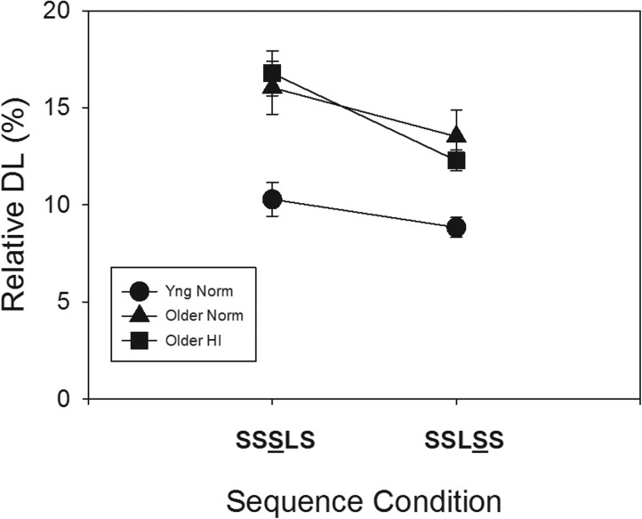 FIG. 4.