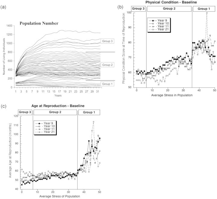 Figure 2: