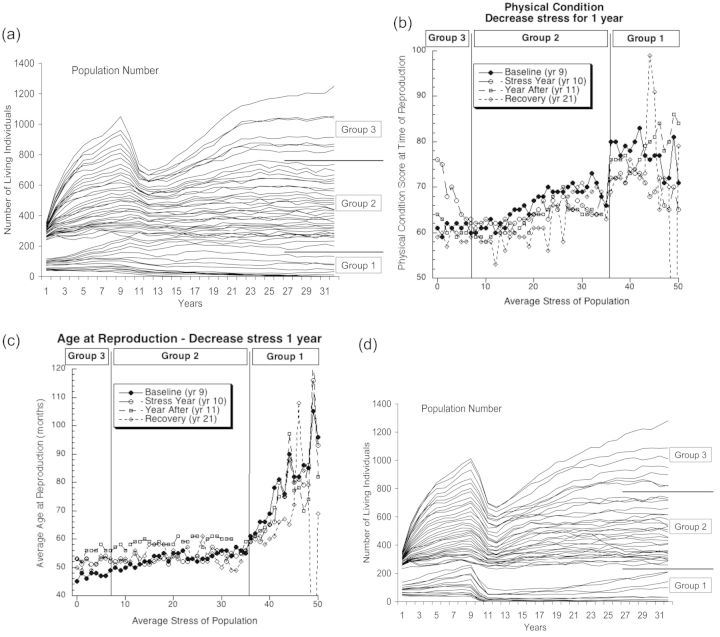 Figure 4: