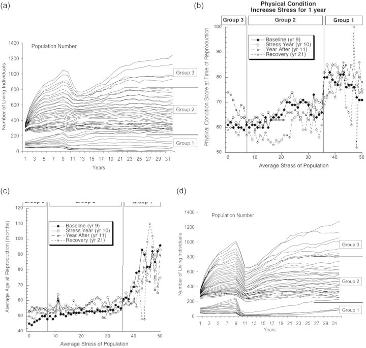 Figure 3: