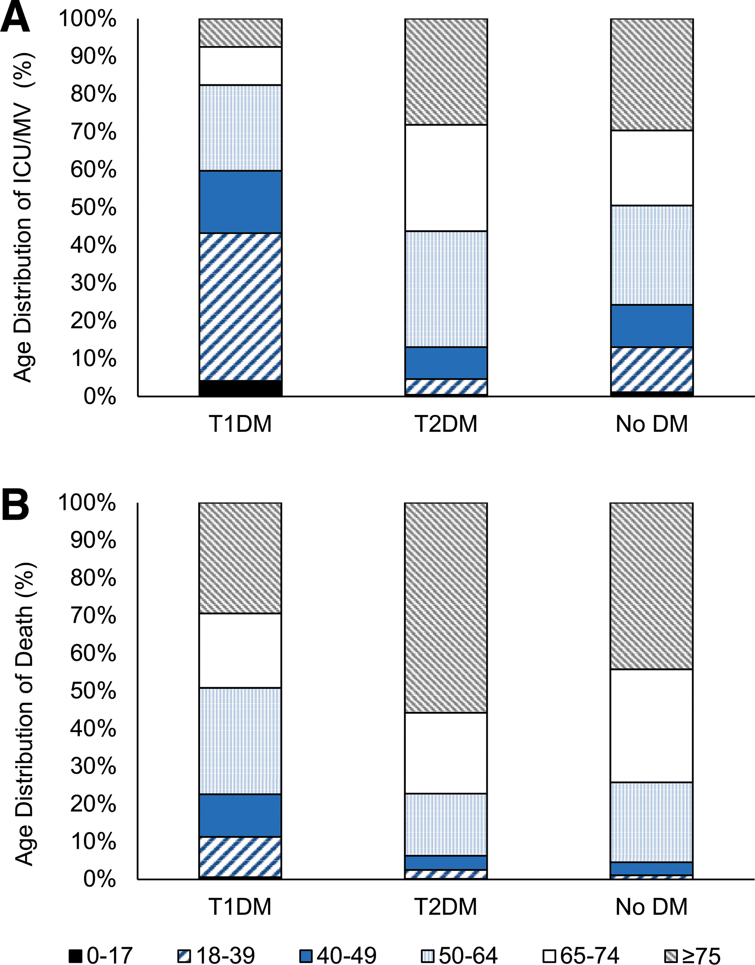 Figure 2—