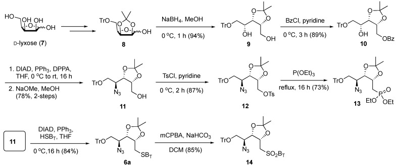 Scheme 2