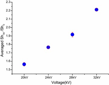 Fig. 3