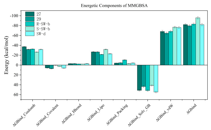 Figure 7
