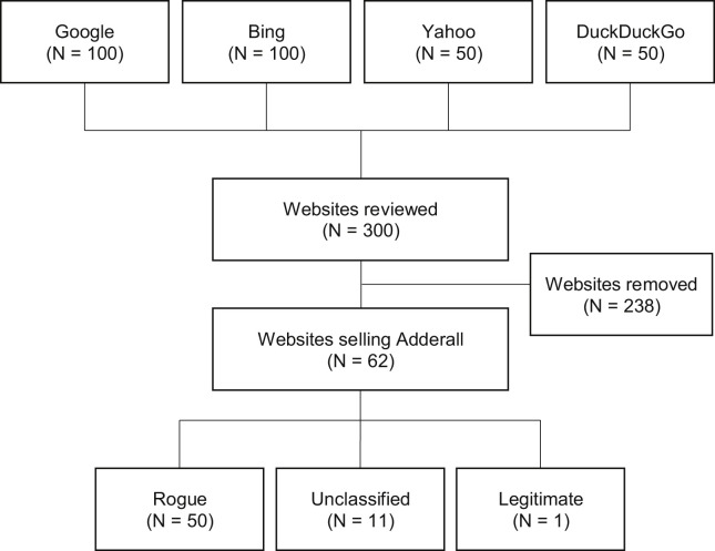 Figure 1