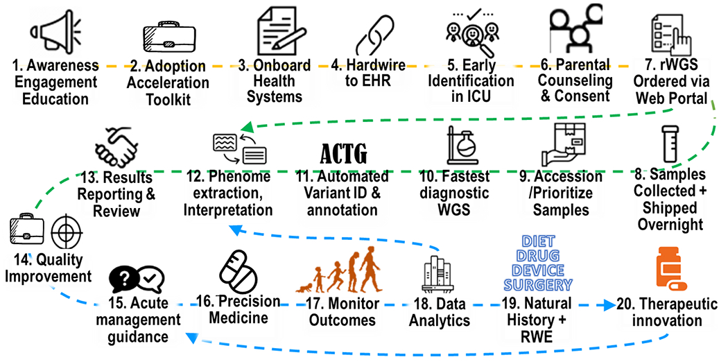 Figure 4.