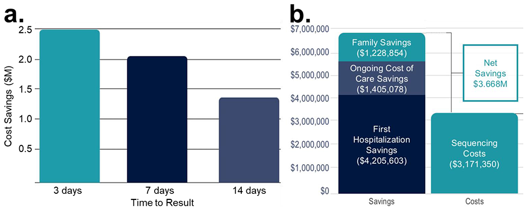 Figure 5: