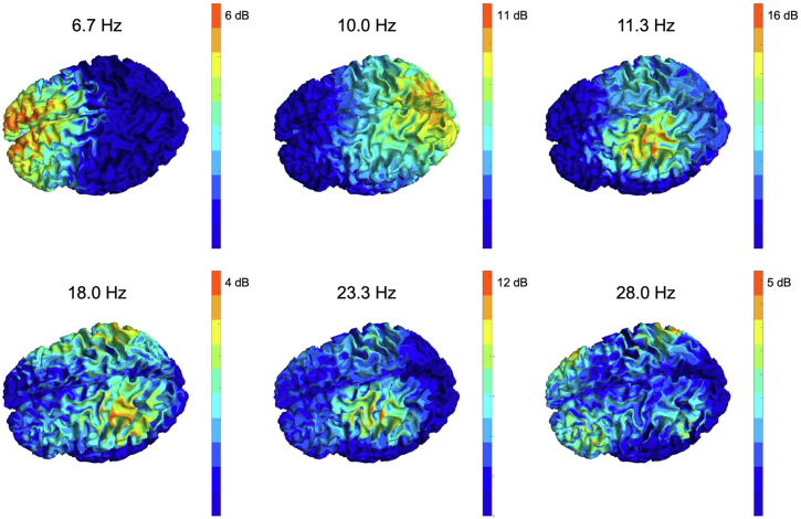 Figure 3