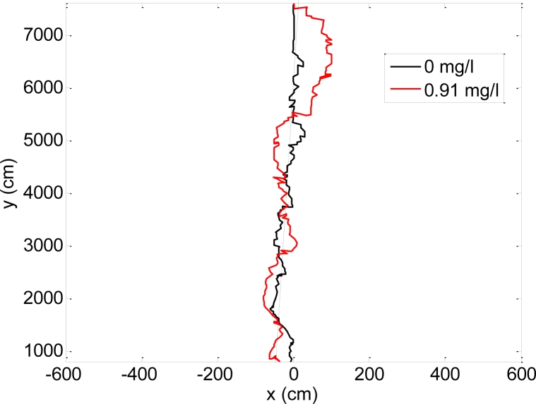 Figure 12.