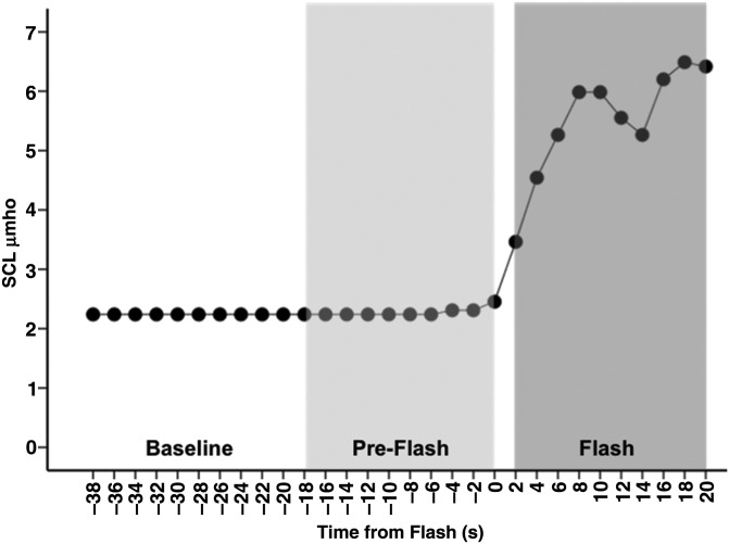 Figure 1.