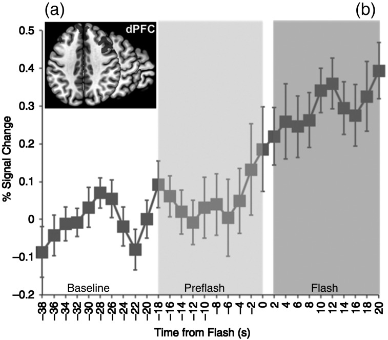 Figure 4.