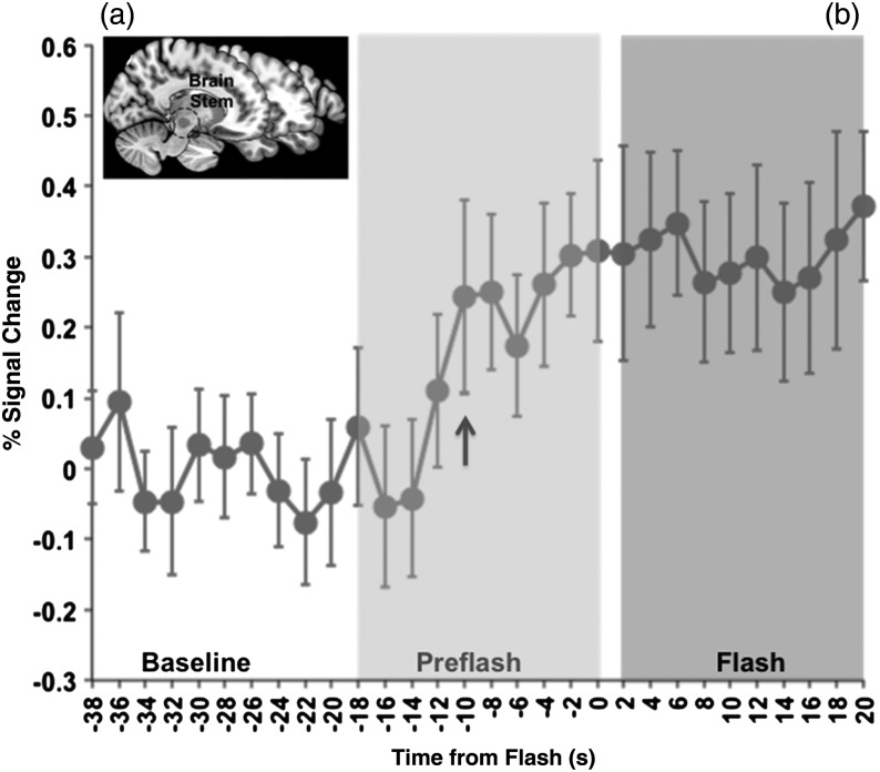 Figure 2.