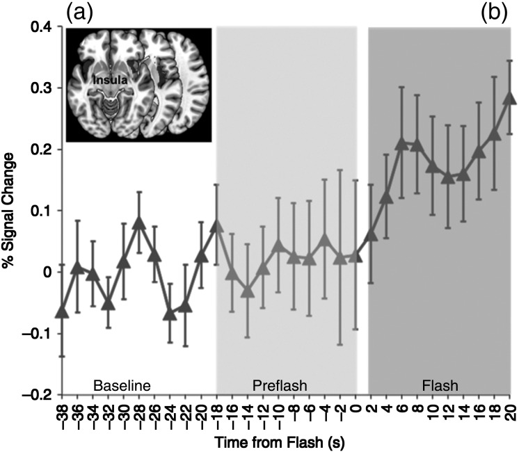 Figure 3.