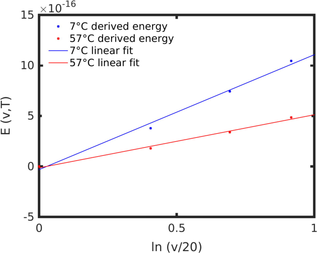 Figure 9 |