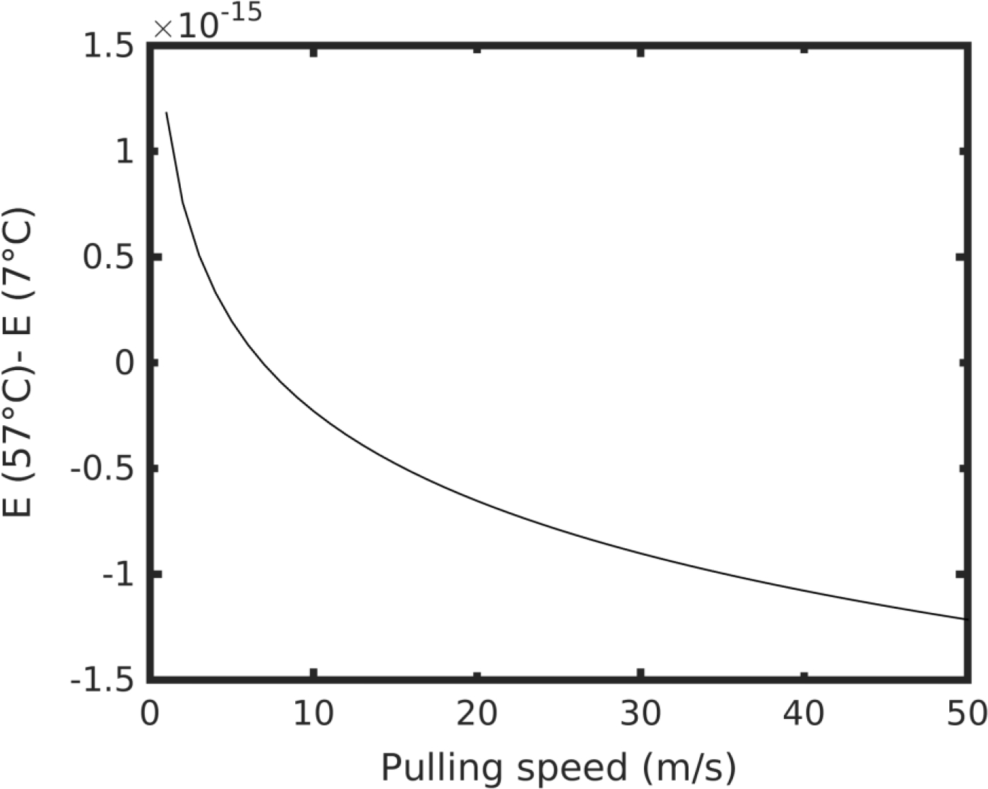 Figure 10 |