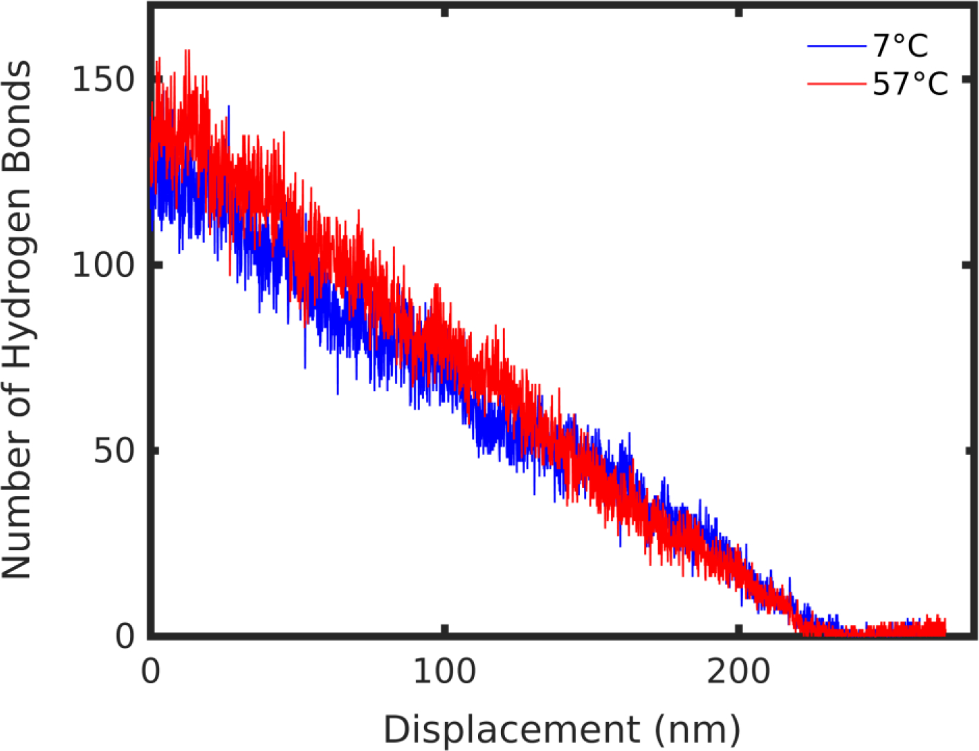 Figure 5 |