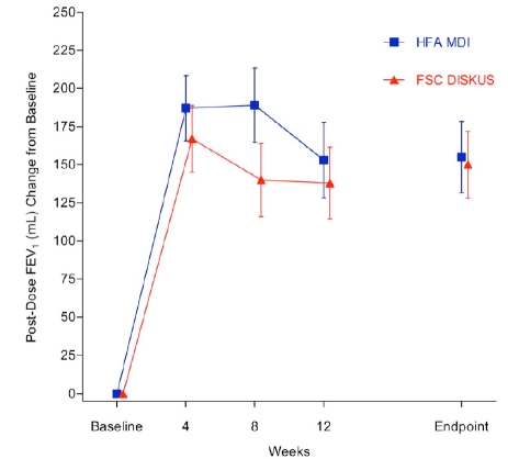 Fig. (2)