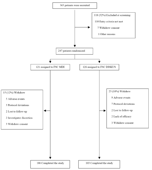 Fig. (1)