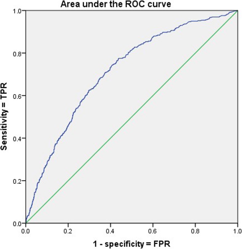 Fig. 1