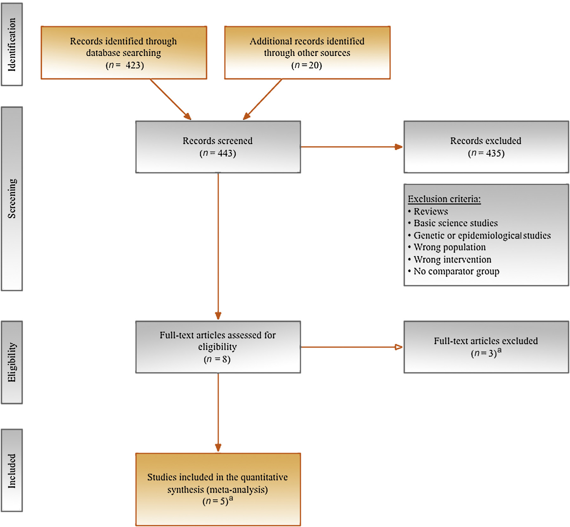 Fig. 1 -