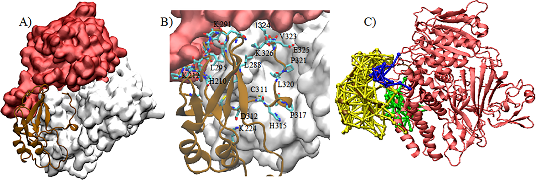 Figure 6.