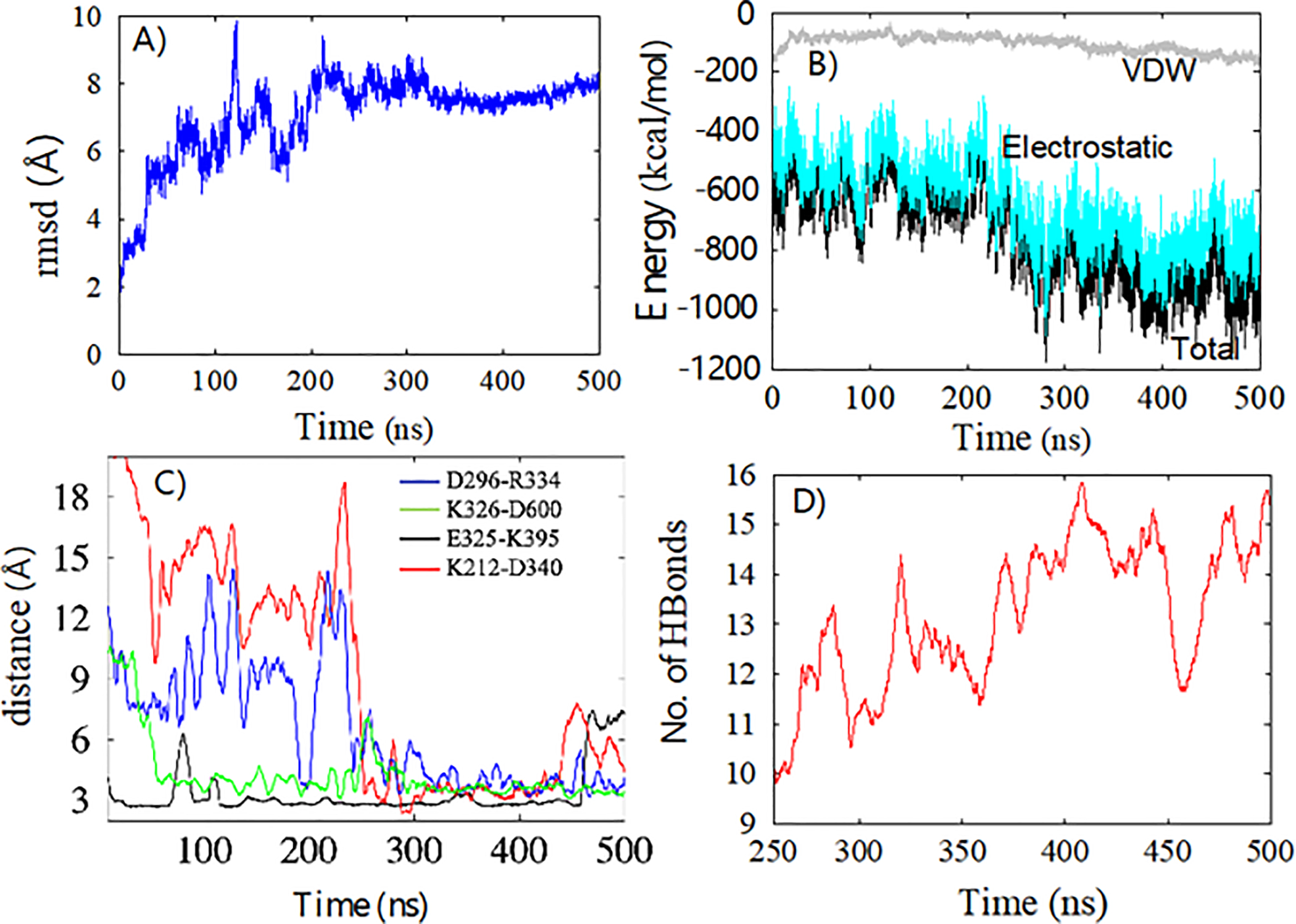 Figure 4.