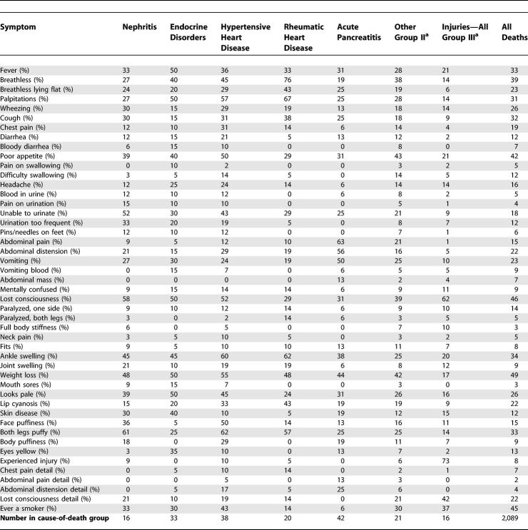 graphic file with name pmed.0040327.tb001.jpg