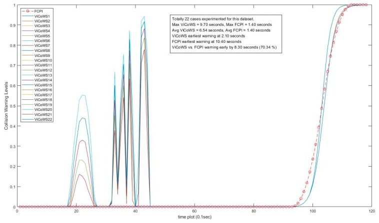 Figure 16