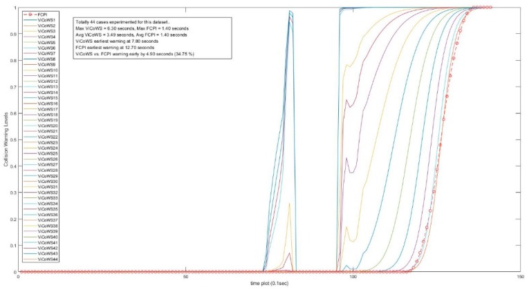 Figure 17