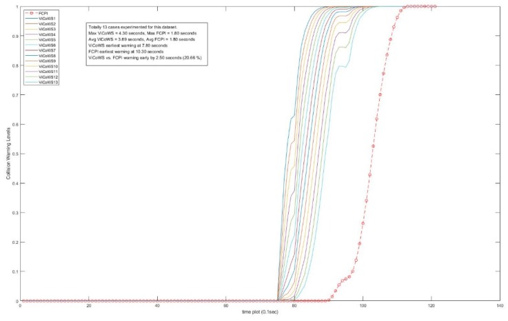 Figure 18