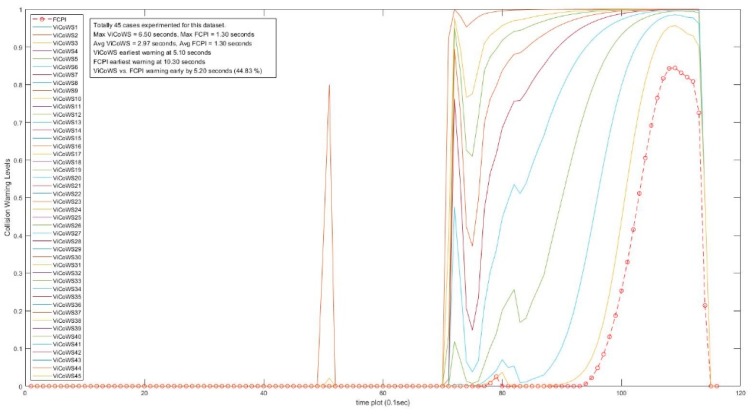 Figure 15