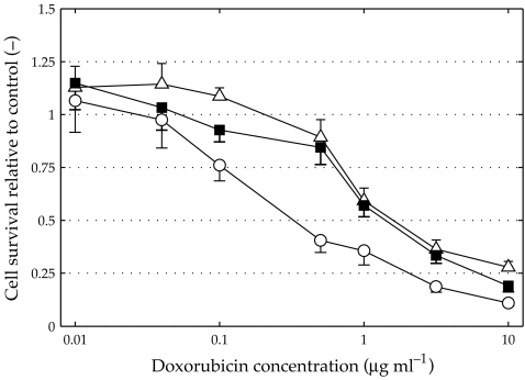 Figure 2.