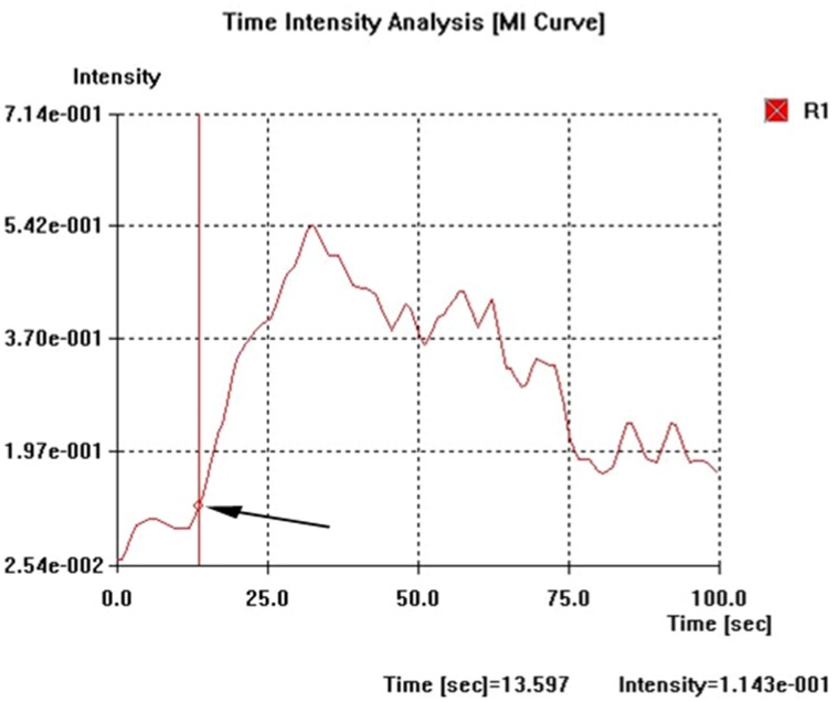 Fig. 2