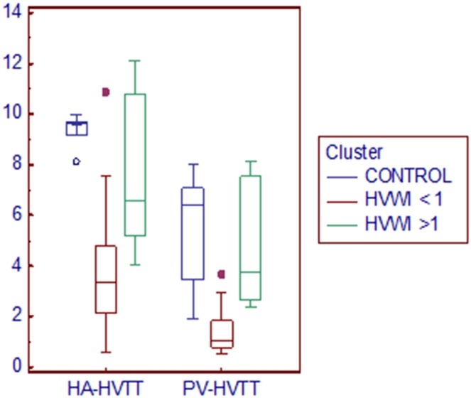 Fig. 3