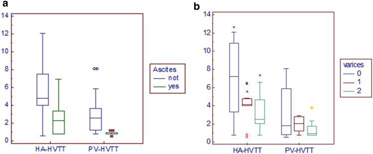 Fig. 6