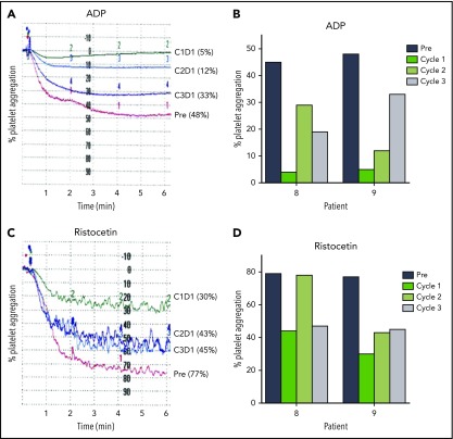 Figure 6.