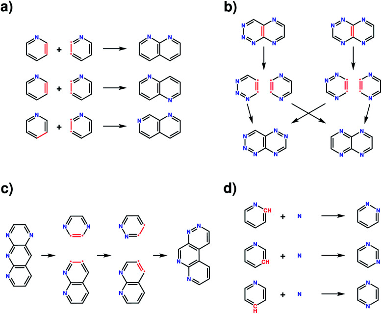 Fig. 2