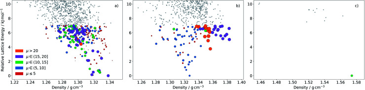 Fig. 10